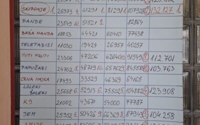 Međupredmetni projekt Dat ću sve od sebe