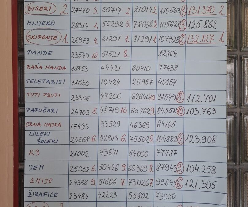 Međupredmetni projekt Dat ću sve od sebe
